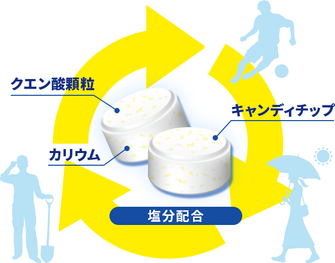 Kabaya 日本 塩分補給糖 (檸檬味) 81g