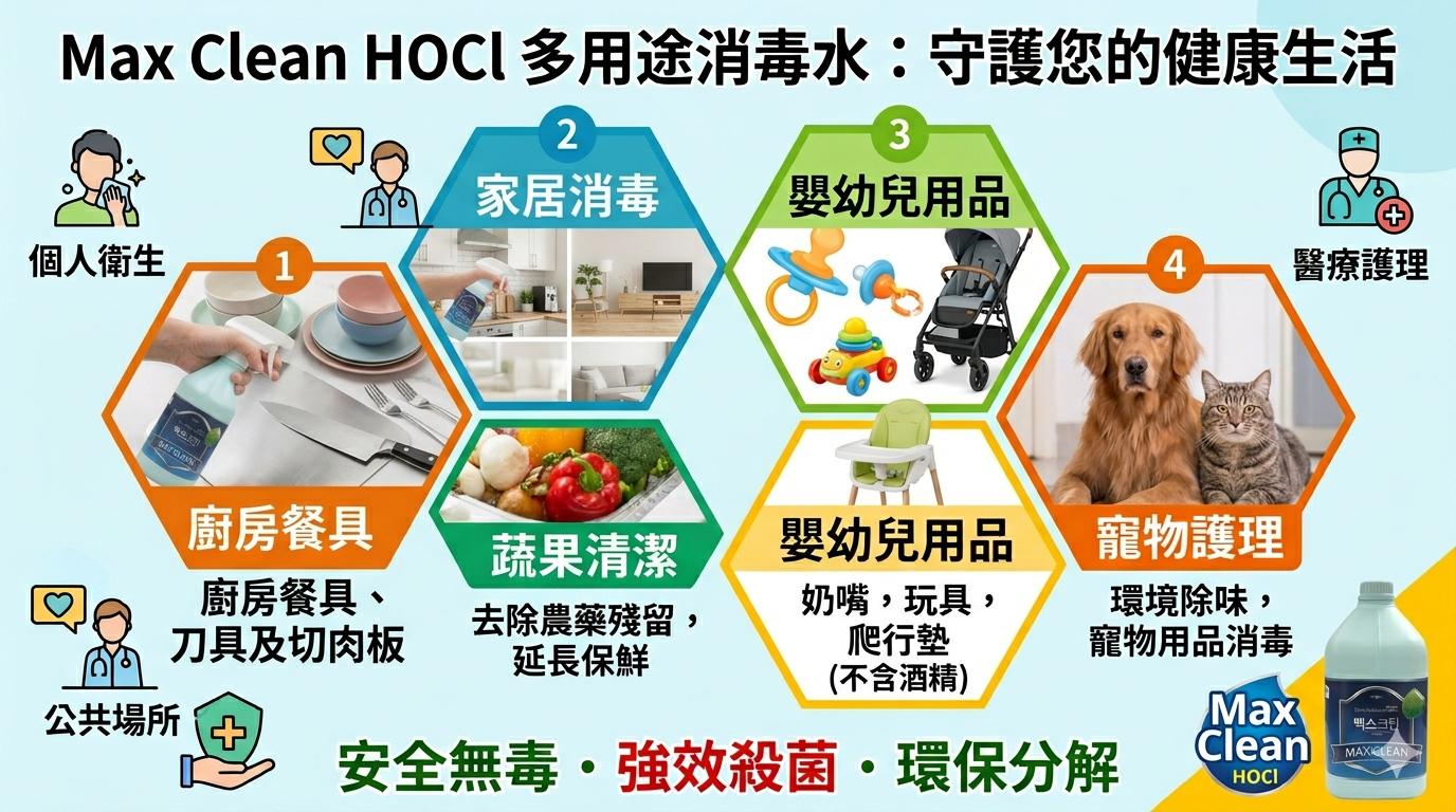 韓國 MAX CLEAN HOCl次氯酸消毒噴霧 functions